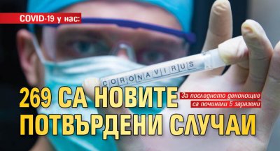 COVID-19 у нас: 269 са новите потвърдени случаи