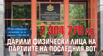 2 304 770 лв. дарили физически лица на партиите на последния вот 