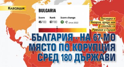 Индексът за възприятие на корупцията в България през 2023 г