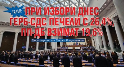 Галъп: При избори днес ГЕРБ-СДС печели с 26,4%, ПП-ДБ взимат 19,6%
