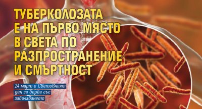Туберколозата е на първо място в света по разпространение и смъртност