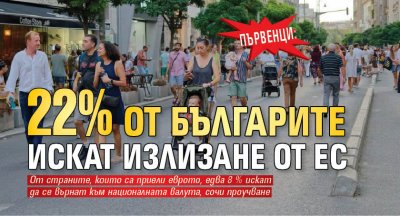 Първенци: 22% от българите искат излизане от ЕС 