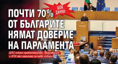 Шок данни: Почти 70% от българите нямат доверие на парламента