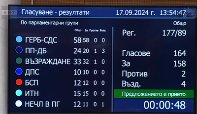 След продължили по малко от час дебати парламентът прие на първо