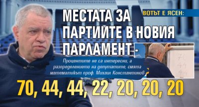 ВОТЪТ Е ЯСЕН: Местата за партиите в новия парламент - 70, 44, 44, 22, 20, 20, 20