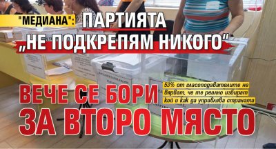 "Медиана": Партията „Не подкрепям никого“ вече се бори за второ място