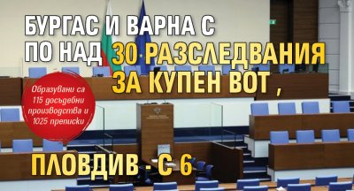 Бургас и Варна с по над 30 разследвания за купен вот, Пловдив - с 6