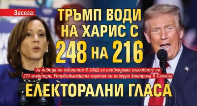 Засега: Тръмп води на Харис с 248 на 216 електорални гласа