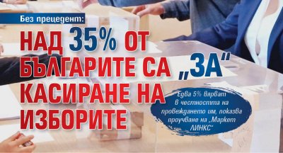 Без прецедент: Над 35% от българите са „ЗА“ касиране на изборите