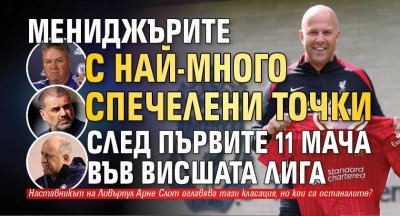 Мениджърите с най-много спечелени точки след първите 11 мача във Висшата лига