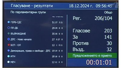 Имената на парламентарните групи да се изписват на електронното табло