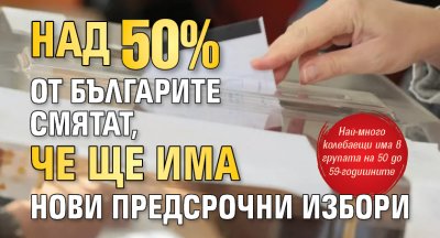 52 4 от българите смятат че са възможни предсрочни парламентарни избори