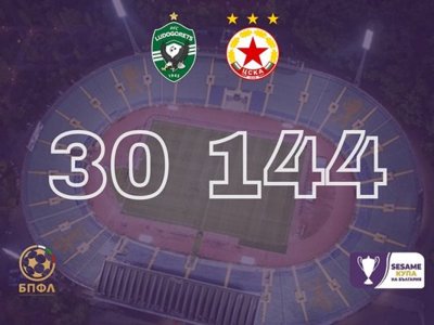 11 дни преди финала за купата на България: 30 144 продадени билети 