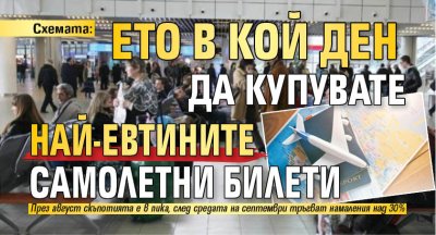 Схемата: Eто в кой ден да купувате най-евтините самолетни билети 