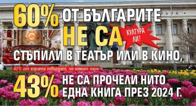 Култура ли? 60% от българите не са стъпили в театър или в кино, 43% не са прочели нито една книга през 2024 г.