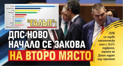 "Галъп": ДПС-Ново начало се закова на второ място 