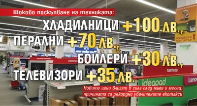 Шоково поскъпване на техниката: хладилници + 100 лв., перални + 70 лв.; бойлери + 30 лв.; телевизори + 35 лв.