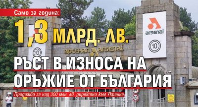Само за година: 1,3  млрд. лв. ръст в износа на оръжие от България