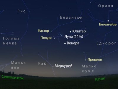 Парад на планети може да се наблюдава рано сутрин на 19, 20 и 21 август