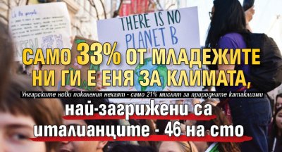 Само 33% от младежите ни ги е еня за климата, най-загрижени са италианците - 46 на сто