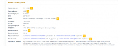 Топ лихварите на Благоевград строят комплекс с 15 къщи