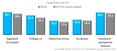 Нова тв разби Би Ти Ви през септември