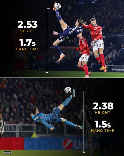 Какво направи Скот Мактоминей? Прати в историята постижение на CR7 (ВИДЕО)