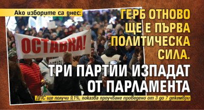 Ако изборите са днес: ГЕРБ отново ще е първа политическа сила. Три партии изпадат от парламента