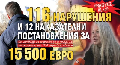 Проверките на НАП: 116 нарушения и 12 наказателни постановления за 15 500 евро
