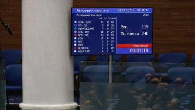 Цирковете с кворума в Народното събрание НС продължават и днес