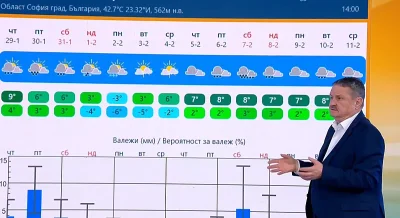 Студ и сняг до понеделник, после пак се затопля
