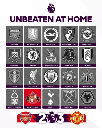 Съндърланд - единственият без загуба у дома