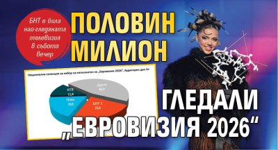 Половин милион гледали &bdquo;Евровизия 2026&ldquo;
