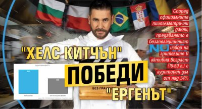 "Хелс китчън" победи "Ергенът"