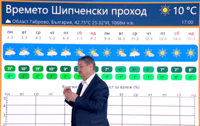 Проф. Рачев: На Шипка е хладничко 