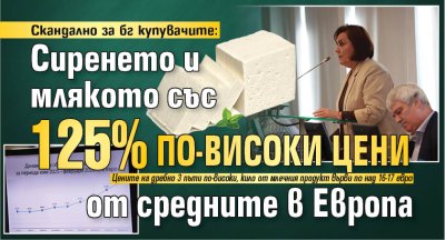 Скандално за бг купувачите: Сиренето и млякото със 125% по-високи цени от средните в Европа