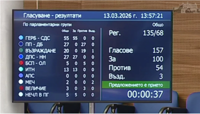 ГЕРБ, ДПС и ИТН прокараха Съвета за мир през парламента 