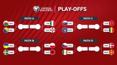 Витални сблъсъци: 16 европейски тима се впускат в битка за четири квоти