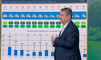 Пролет ли? Евентуално след Цветница