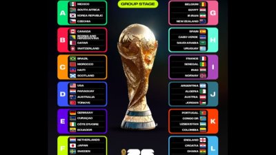 Всички участници и групи на Мондиал 2026