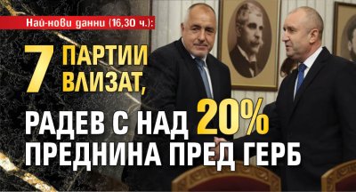 Най-нови данни (16,30 ч.): 7 партии влизат, Радев с над 20% преднина пред ГЕРБ