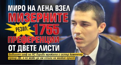 РЕЗИЛ: Миро на Лена взел мизерните 1755 преференции от двете листи