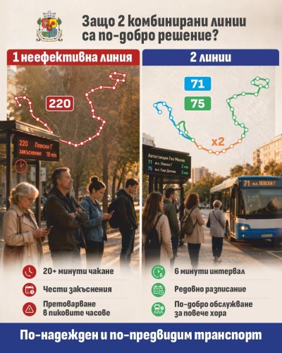 Автобусна линия пак изправи на нож Васил Терзиев и Борис Бонев 