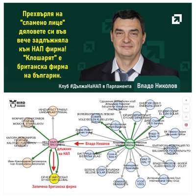 ПАК ГРЕДА: Владо Николов прехвърлил като Спецов фирмичка със задължения