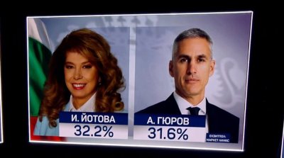 "Маркет линкс": Йотова води Гюров само с 0,6%