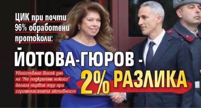 ЦИК при почти 96% обработени протоколи: Йотова-Гюров - 2% разлика