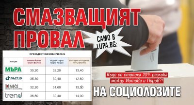 Само в Lupa.bg: Смазващият провал на социолозите
