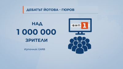 Над 1 милион са гледали дебата, колко ще гласуват?