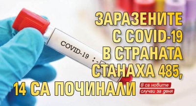 Заразените с Covid-19 в страната станаха 485, 14 са починали