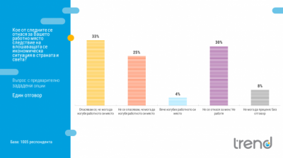 "Тренд": Половината българи имат пари за един-два месеца